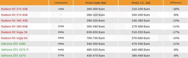 Hausse du prix des cartes graphiques : explications et conseils pour savoir s&rsquo;il faut acheter dès aujourd&rsquo;hui